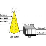 gsm