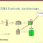 gsm2